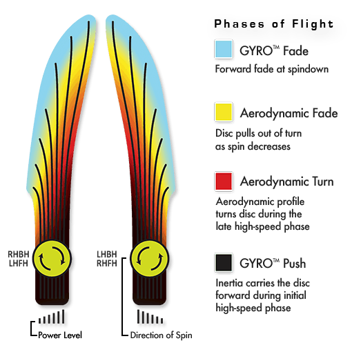 Neutron Anode