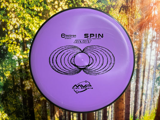 Spin Electron<br>2,5 | 4 | -2,5 | 0