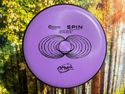 Spin Electron<br>2,5 | 4 | -2,5 | 0