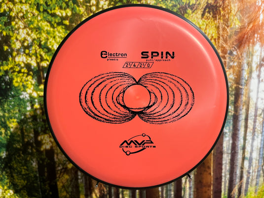 Spin Electron<br>2,5 | 4 | -2,5 | 0