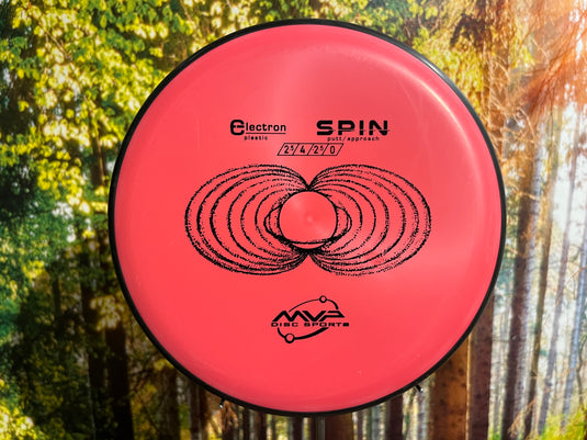 Spin Electron<br>2,5 | 4 | -2,5 | 0