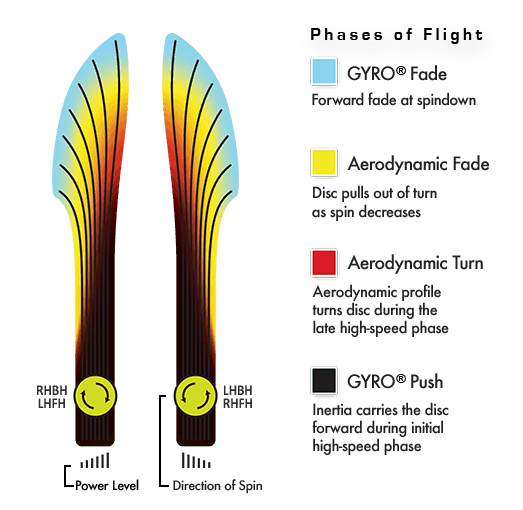 Neutron Crave<br>6,5 | 5 | -1 | 1