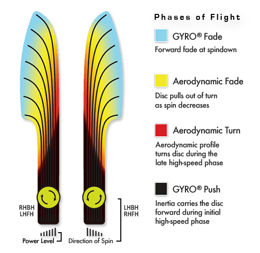 Neutron Deflector<br>5 | 3,5 | 0 | 4