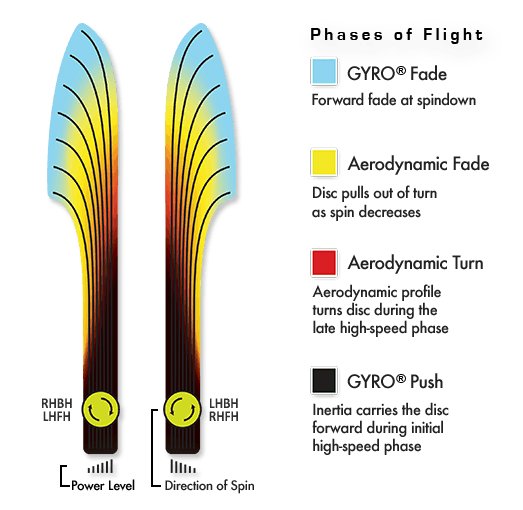 Proton Fireball