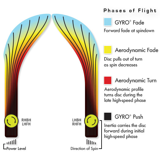 Neutron Paradox<br>5 | 4 | -4 | 0