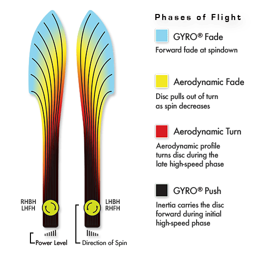 Proton Photon<br> 11 | 5 | -1 | 2.5