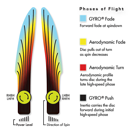 Neutron Proxy<br>3 | 3 | -1 | 0,5