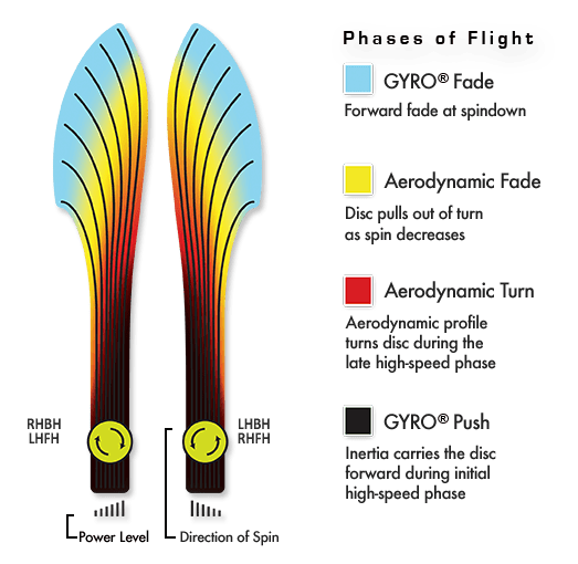 Indlæs billede i Gallery Viewer, Fission Volt&lt;br&gt;8 | 5 | -1 | 2
